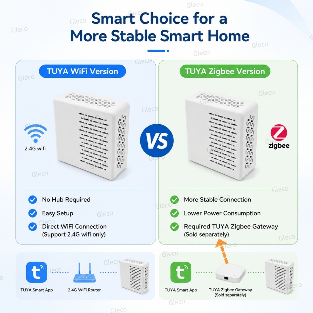 Pengukur Tingkat Kebisingan Wi - Home Automation Technology ulasan dan harga