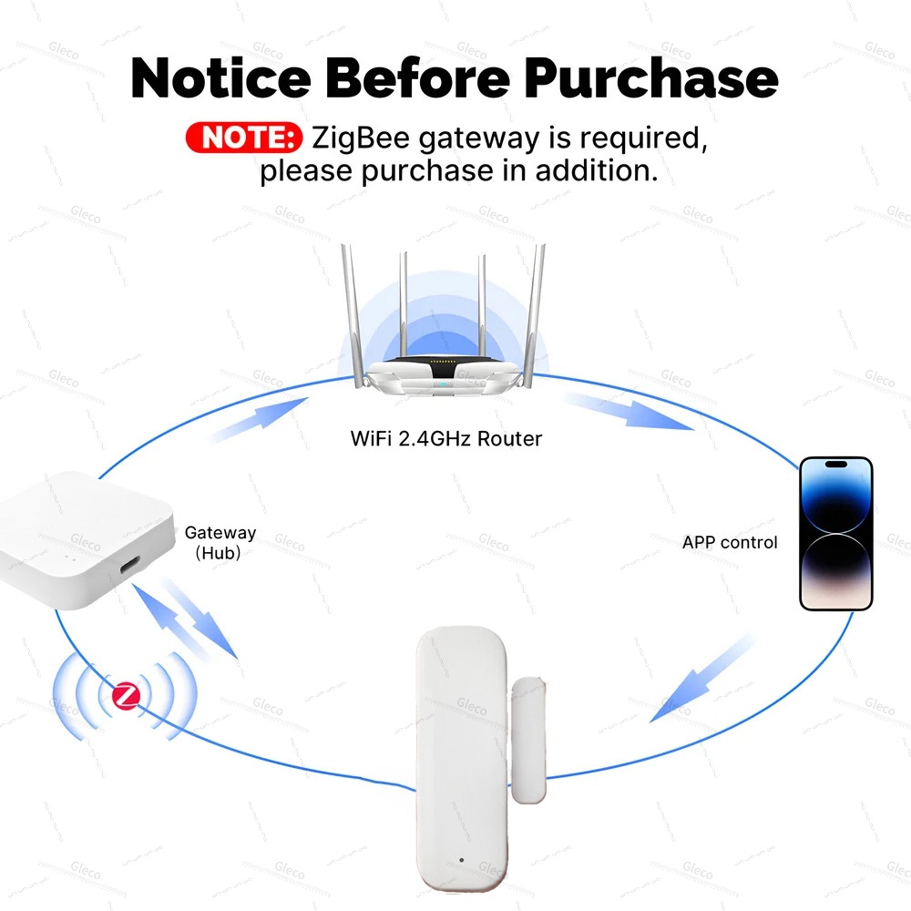 Sensor Pintu Jendela Zigbee De - Home Automation Technology ulasan dan harga