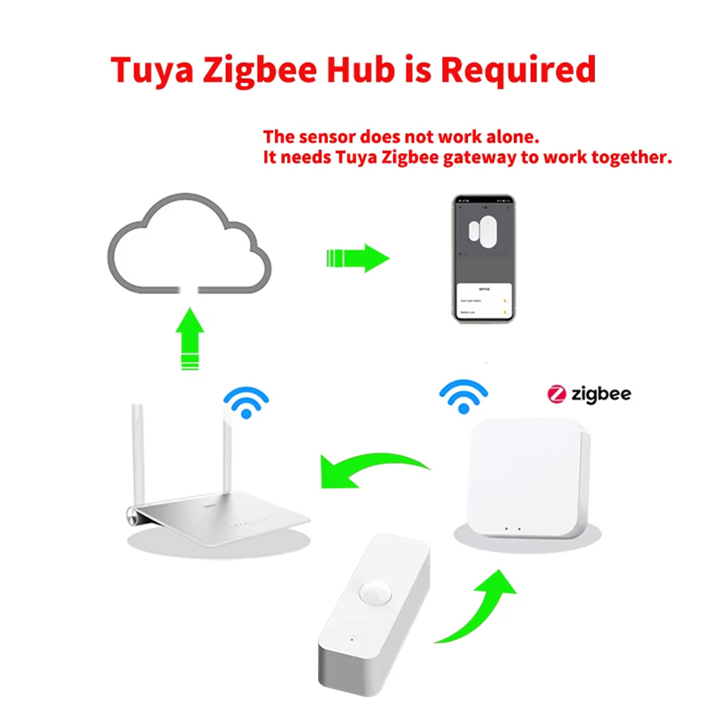 Sensor Gerak PIR Cerdas WiFi Z - Home Automation Technology ulasan dan harga
