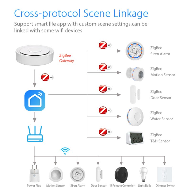 Tuya ZigBee Smart Gateway Home - Home Automation Technology ulasan dan harga